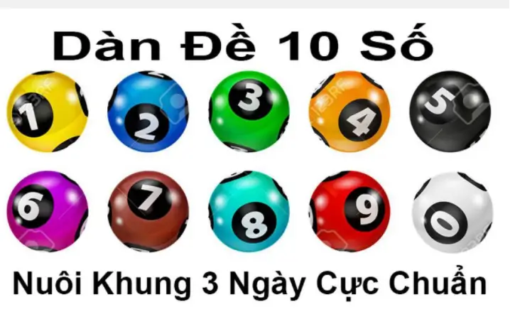 Dàn đề 10 số khung 3 ngày